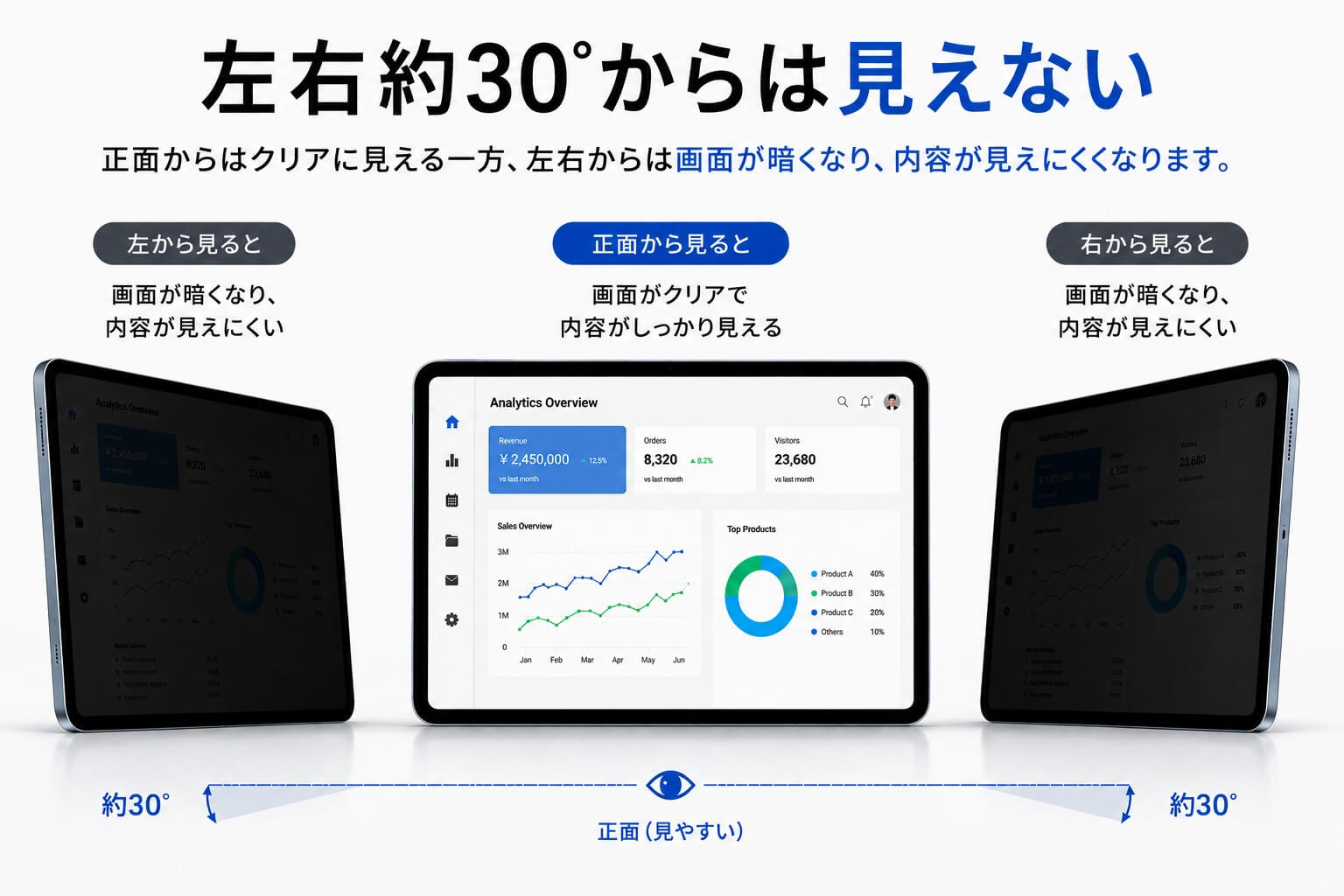 左右約30度からは見えない視野角説明