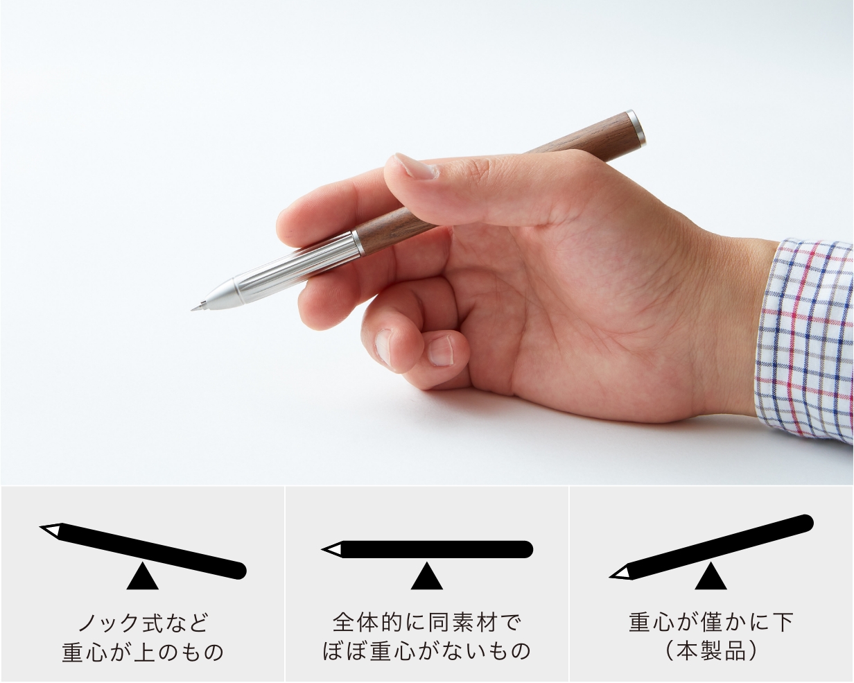 持った様子