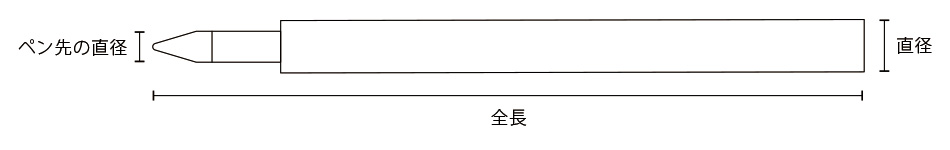 サイズ図解
