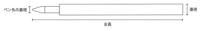 サイズ図解
