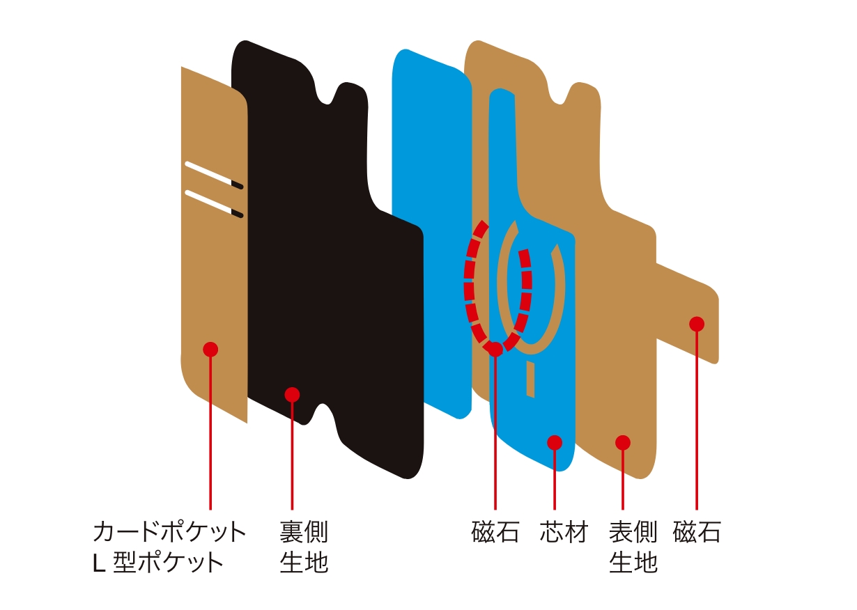 Magnetic Stripe Card Caution