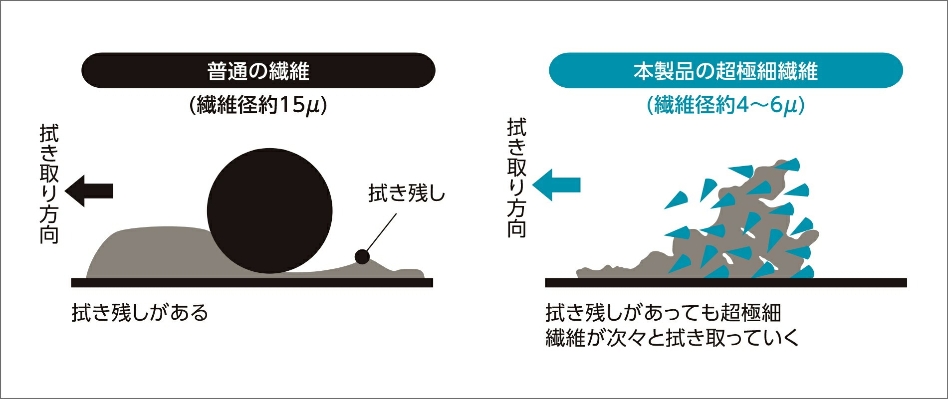 匠 Master Cloth の起毛タイプ厚手マイクロファイバー生地の拡大