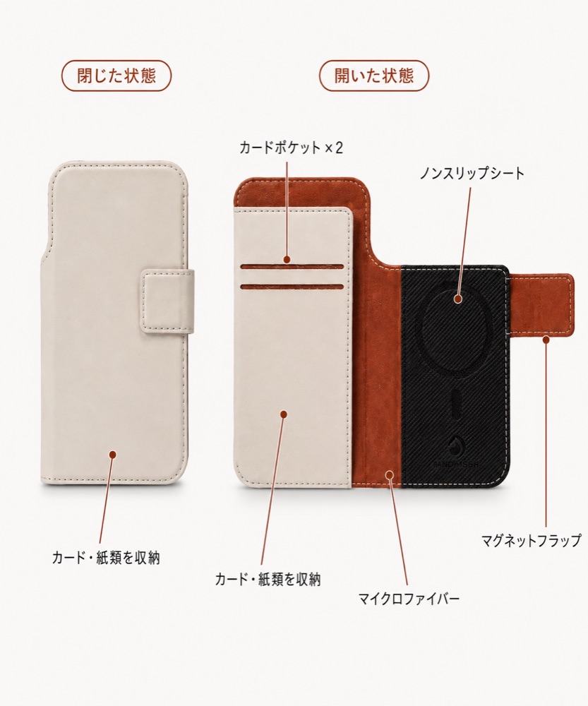 SNAPCOVER2の構造とM・Lサイズの外形寸法