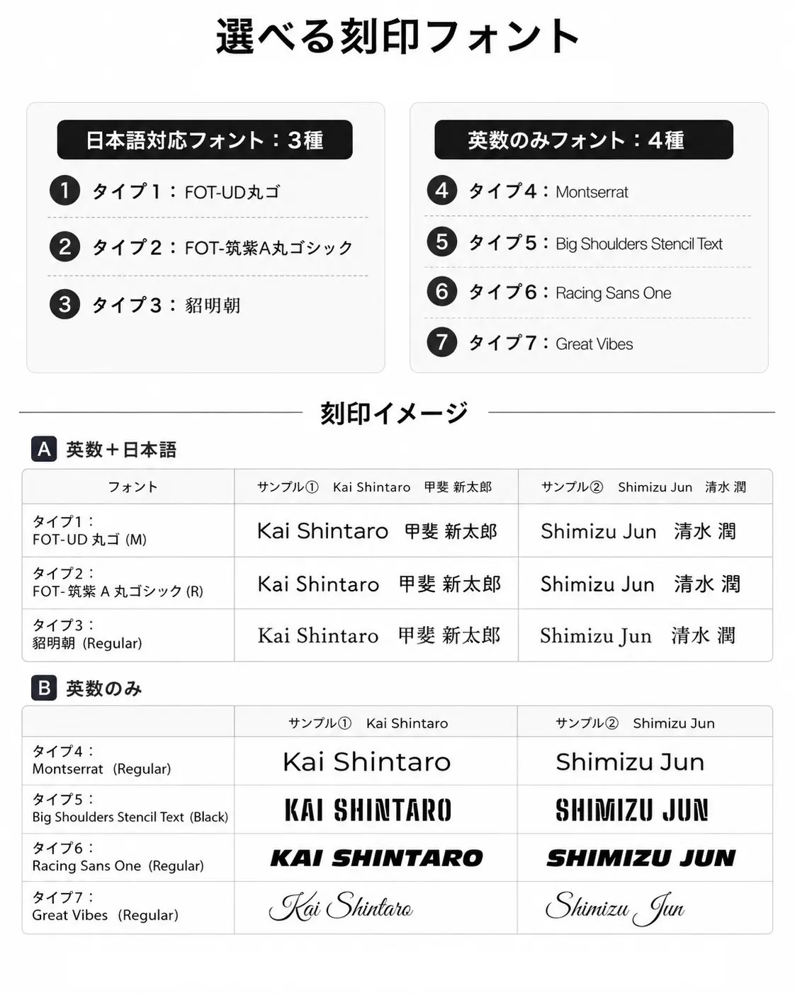 選べる刻印フォント7種。日本語対応：FOT-UD丸ゴ、FOT-筑紫A丸ゴシック、貂明朝。英数のみ：Montserrat、Big Shoulders Stencil Text、Racing Sans One、Great Vibes。各フォントの刻印イメージ付き