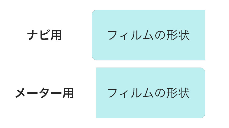 Film Size