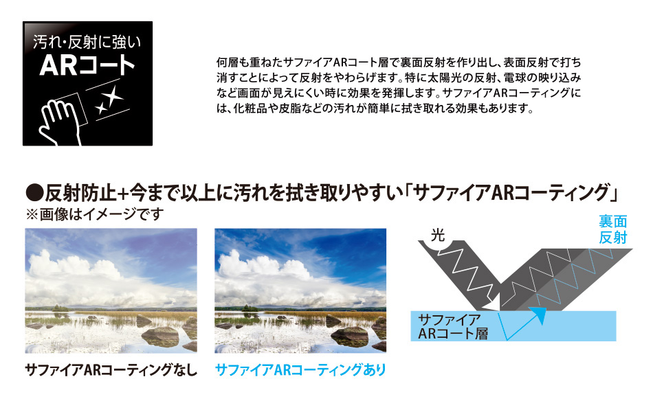 デジタルカメラ用ガラスフィルム