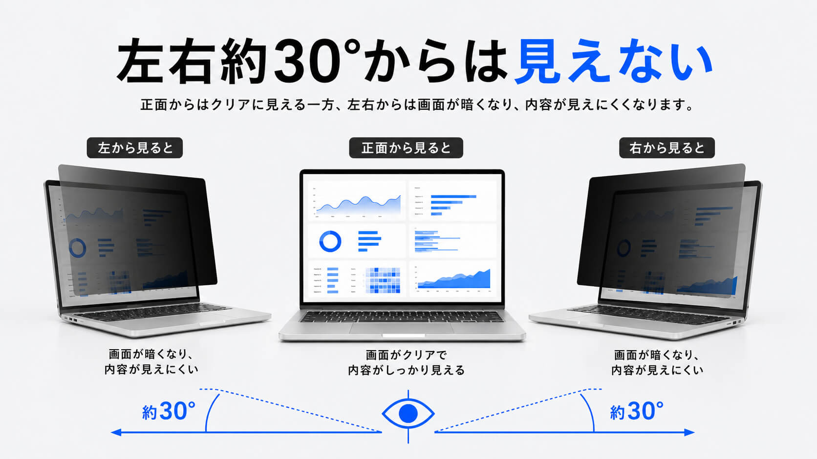 左右約30度から見えにくい視野角説明