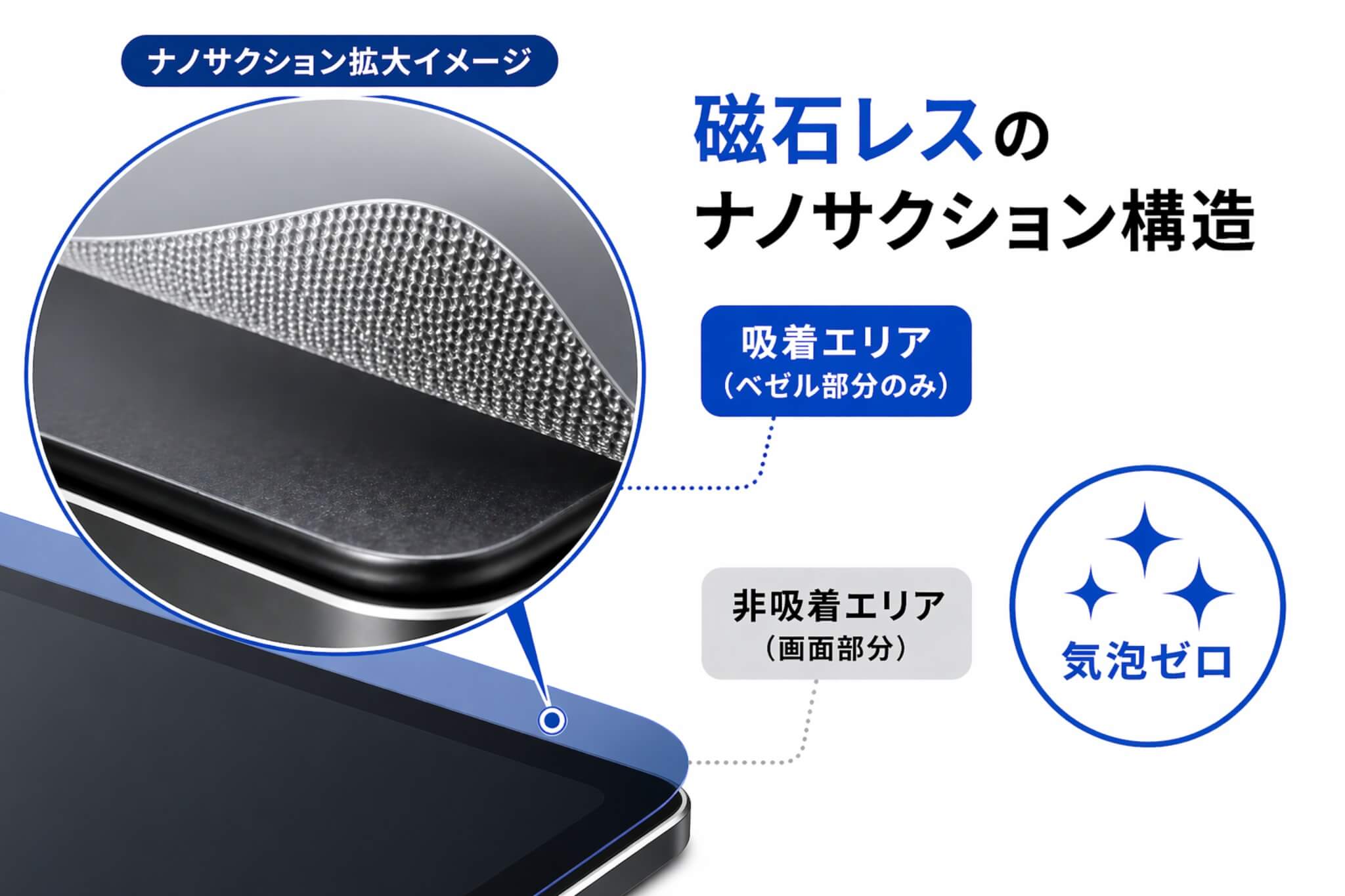 磁石レスのナノサクション構造説明