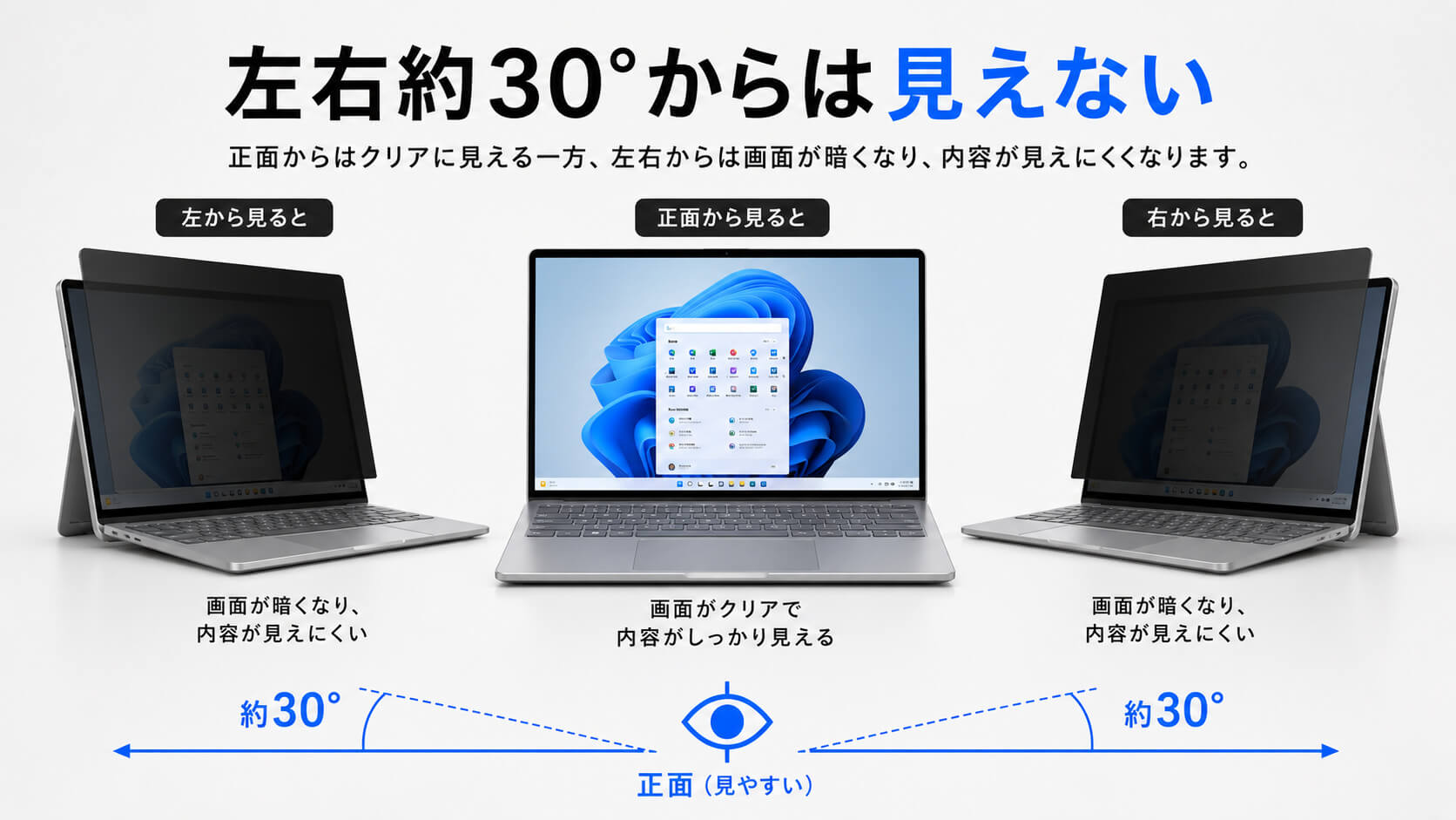 左右約30度から見えにくい視野角説明
