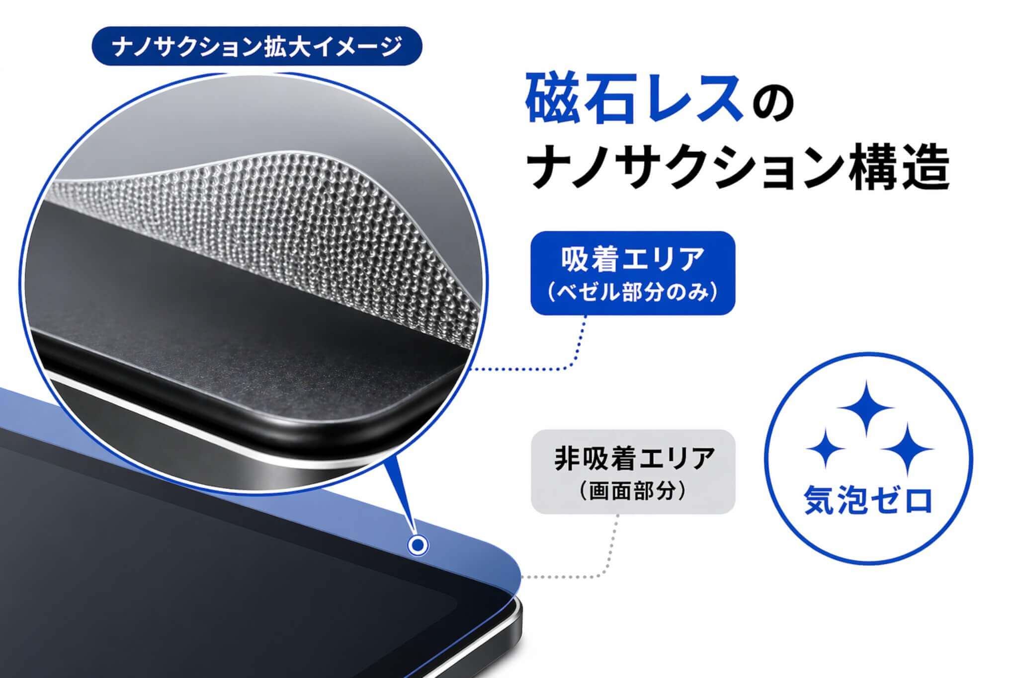 磁石レスのナノサクション構造説明