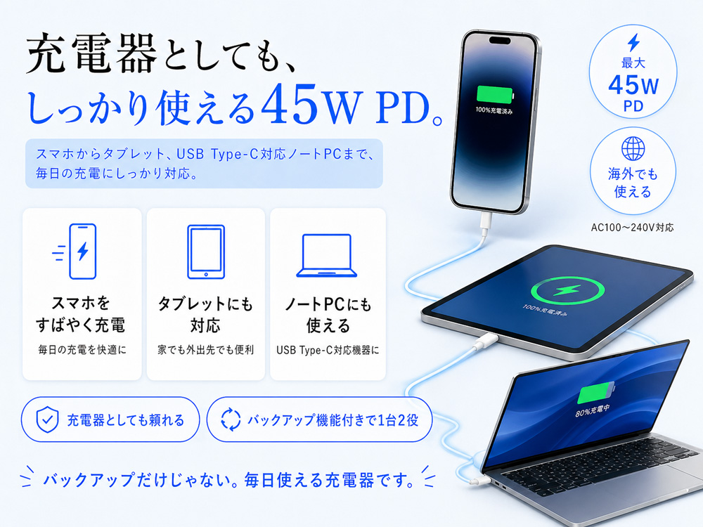 PhotoPower Plus 45W PD急速充電 スマートフォン タブレット USB Type-C対応ノートPCに対応