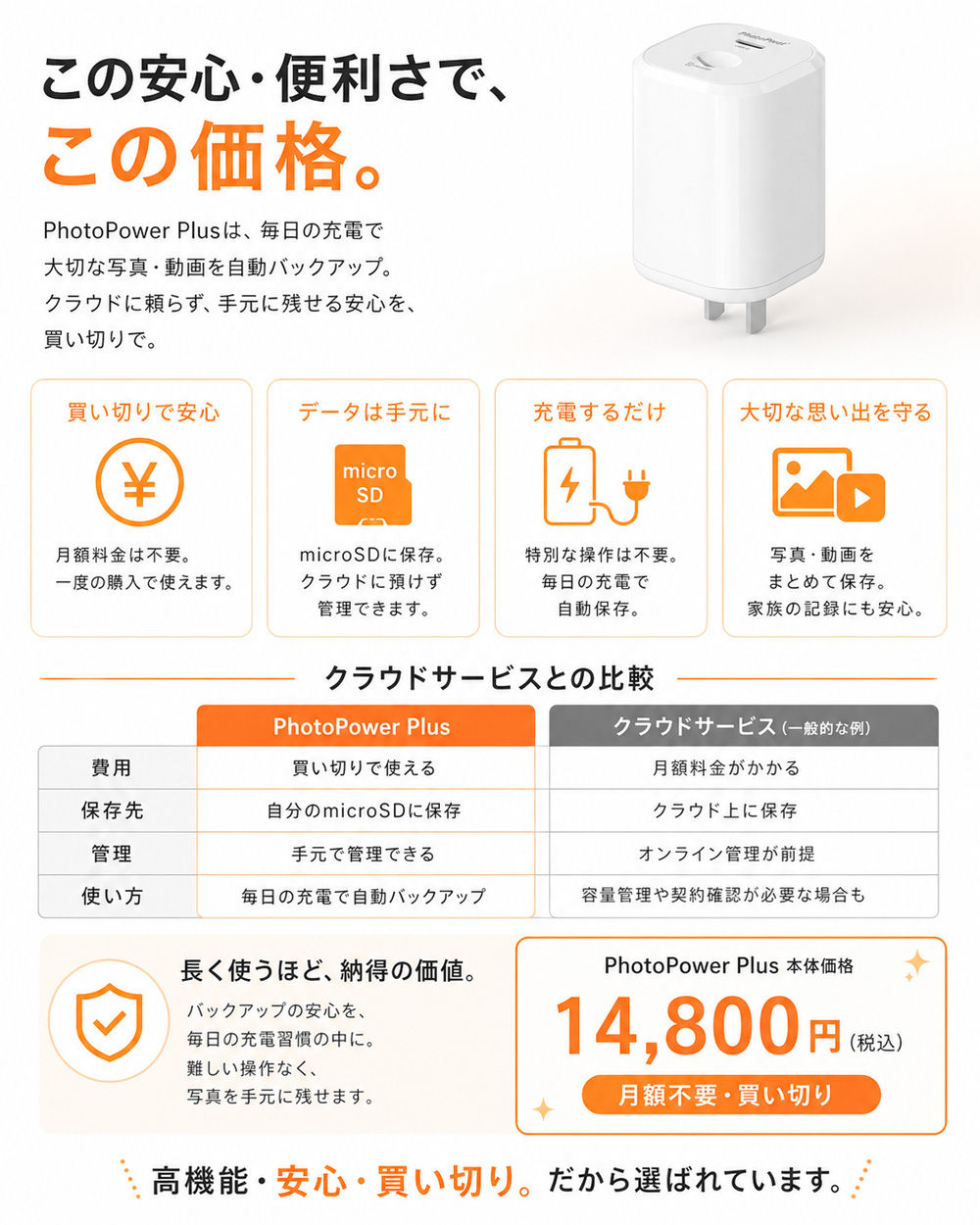 PhotoPower Plus 価格納得 月額不要 買い切りで使える 本体価格14800円税込