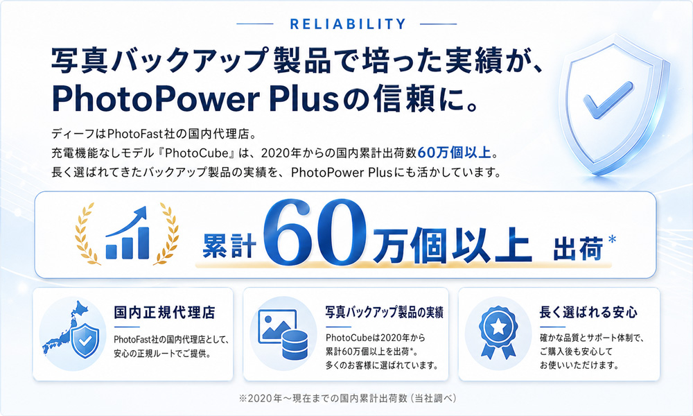 PhotoPower Plus 信頼の実績 PhotoFast国内代理店 PhotoCube国内累計60万個以上出荷