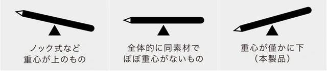 書き心地を考慮したリフィルペンジャケットの絶妙な重量バランス図