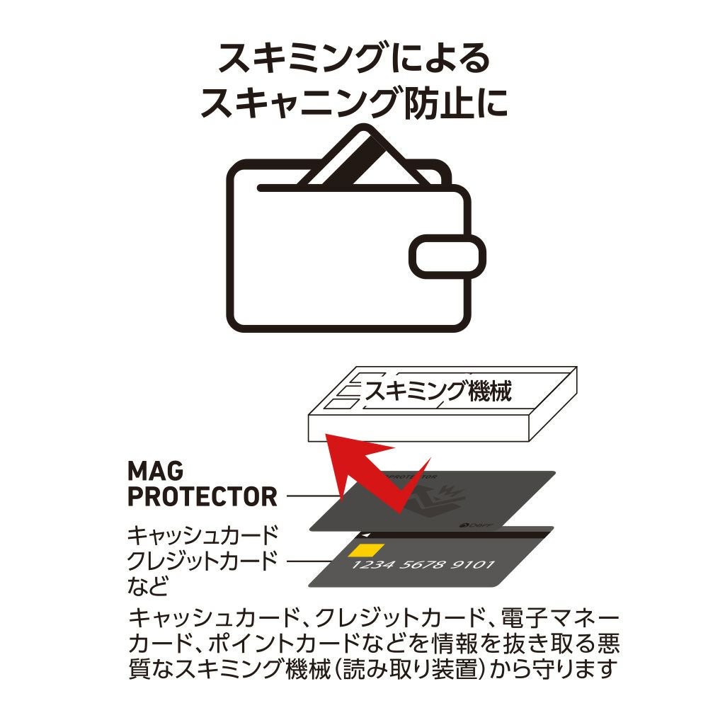 スキミング防止、磁気によるカード破損防止ができるカード マグ