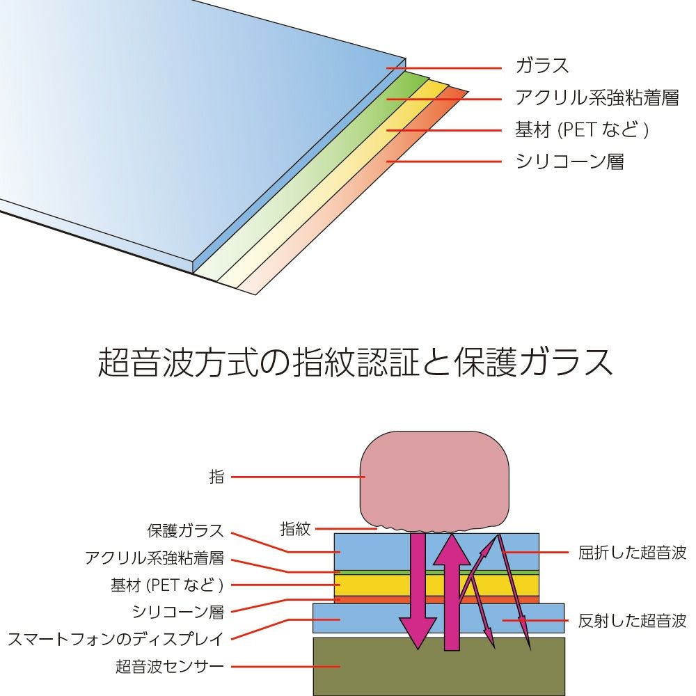 AQUOSR8proガラスフィルムディスプレイ内超音波指紋認証に完全対応TOUGHGLASSforAQUOSR8pro