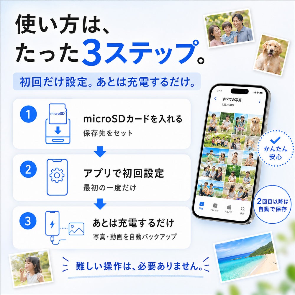 PhotoPower plus - 簡単３ステップ