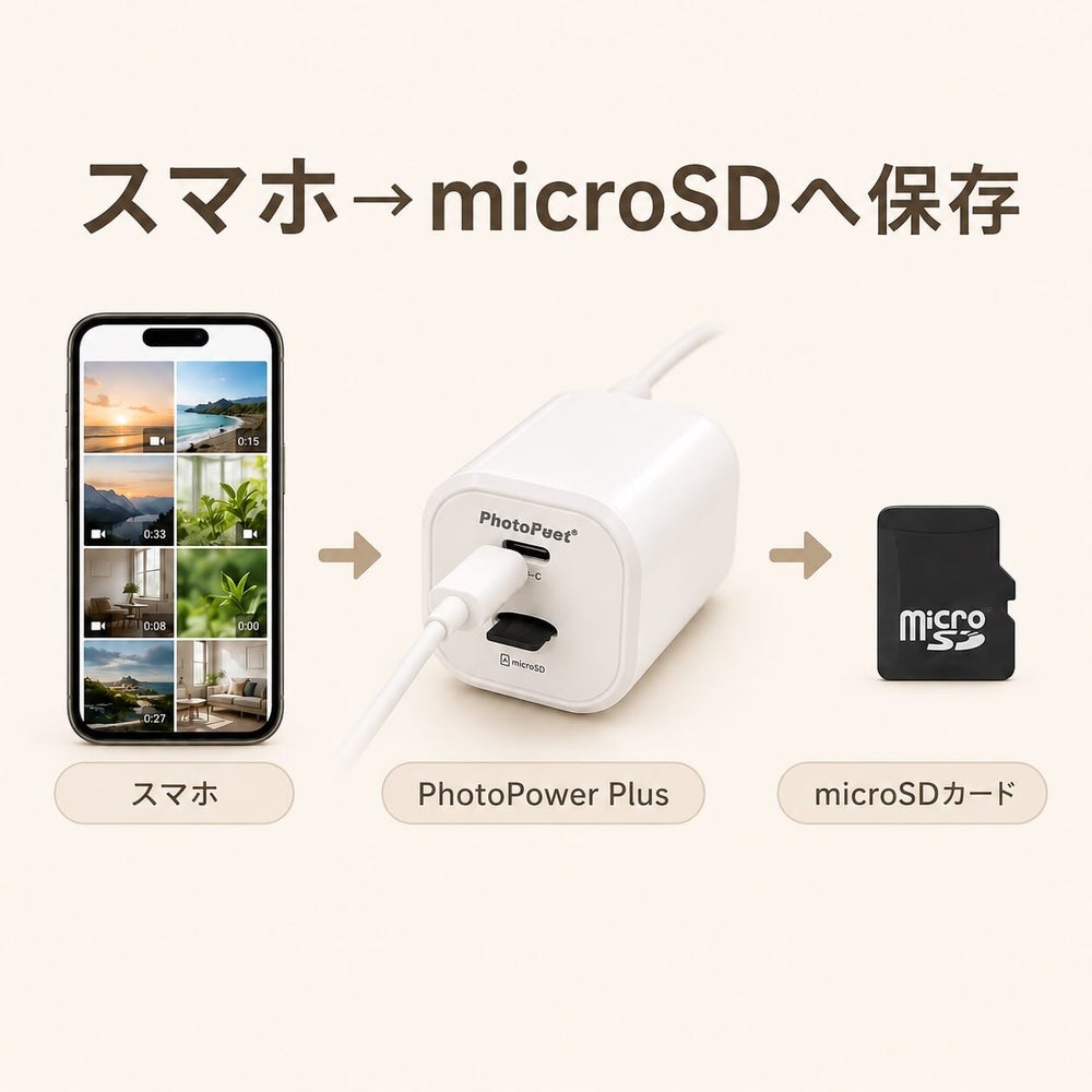 PhotoPower plus - 簡単３ステップ