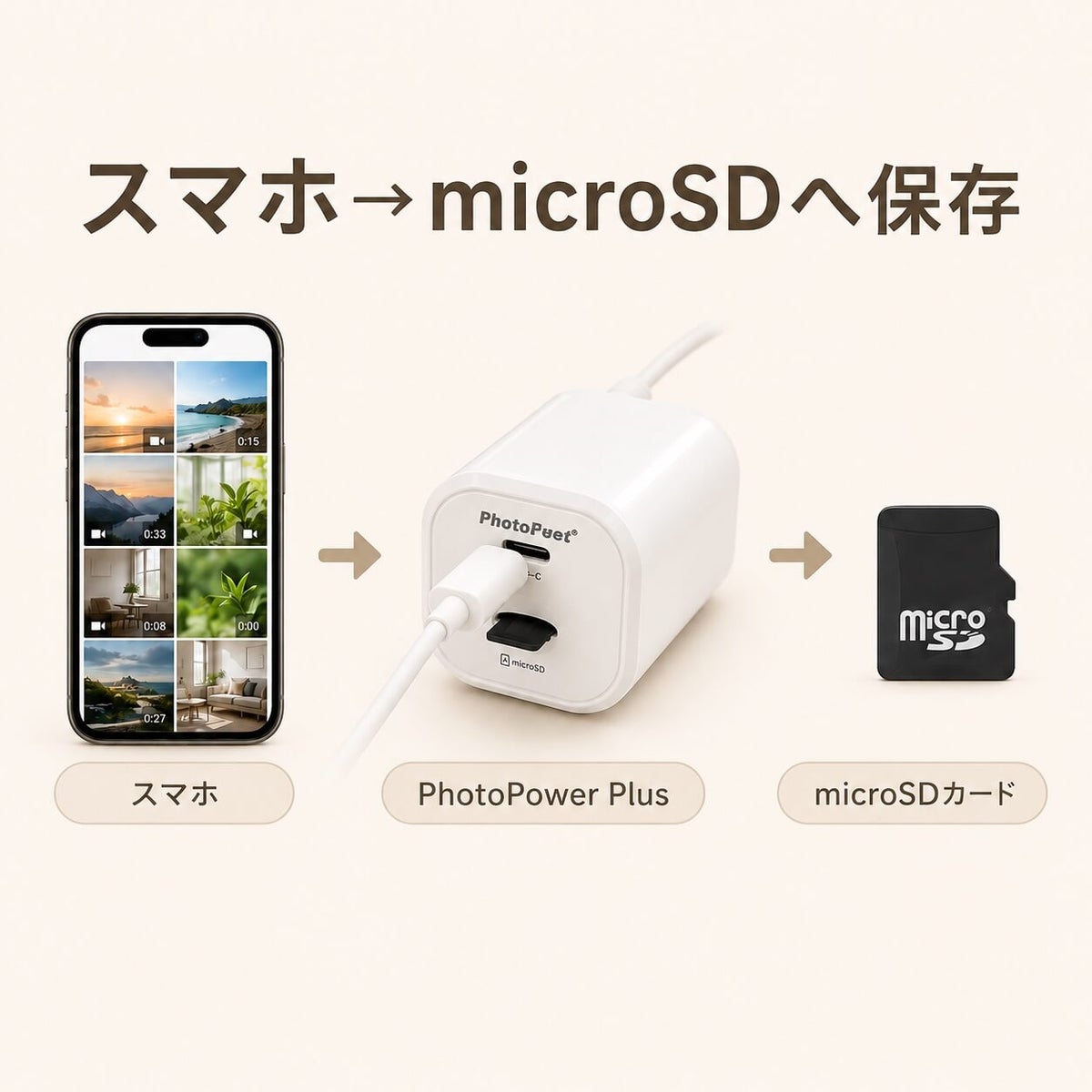 PhotoPower plus - 簡単３ステップ