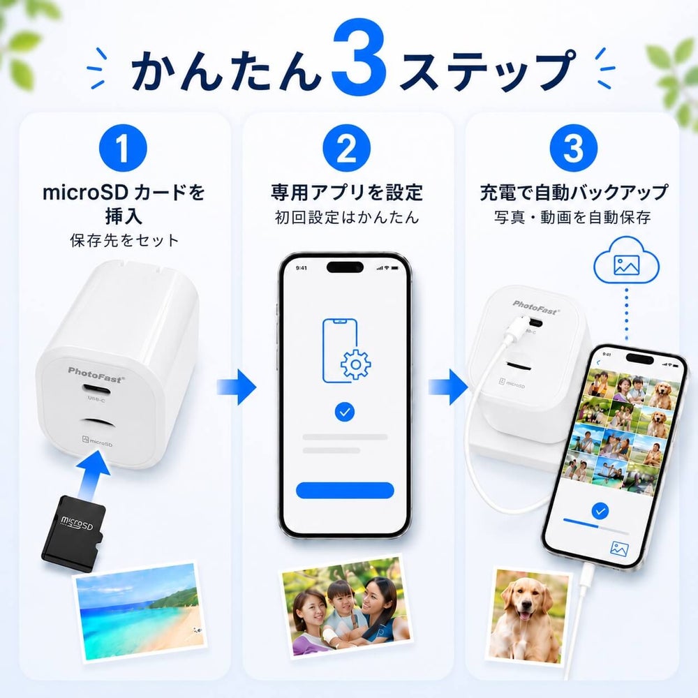 PhotoPower plus - 安心