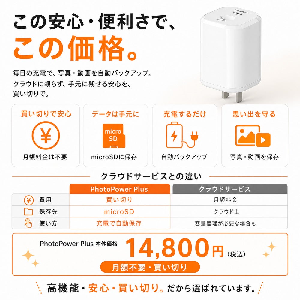 PhotoPower plus - 価格