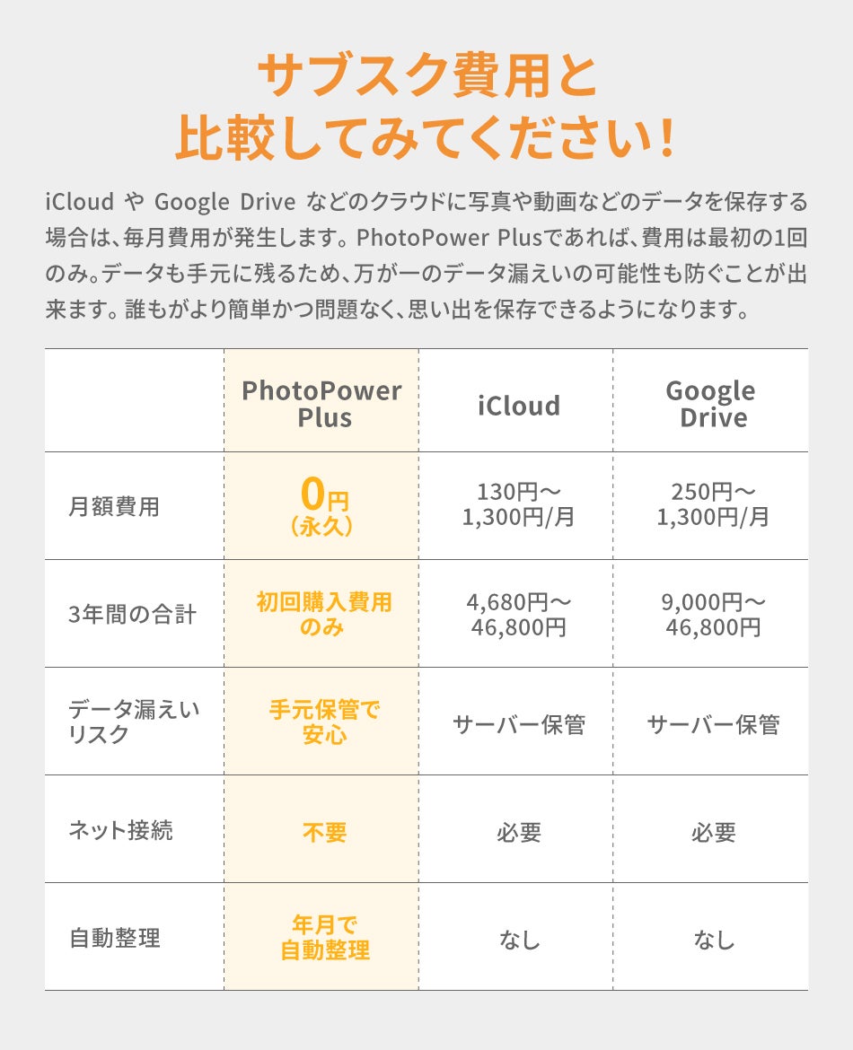 PhotoPower plus - 詳細説明5