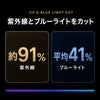 紫外線を約91%、ブルーライトを平均41%カットする性能の図